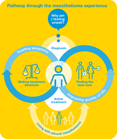 Pleural mesothelioma - Cancer Council Victoria